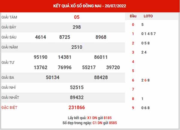 Thống kê XSDN ngày 27/7/2022 - Thống kê KQXS Đồng Nai thứ 4